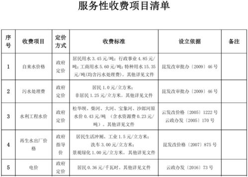 买公寓还是买住宅 昆明楼市终极揭秘