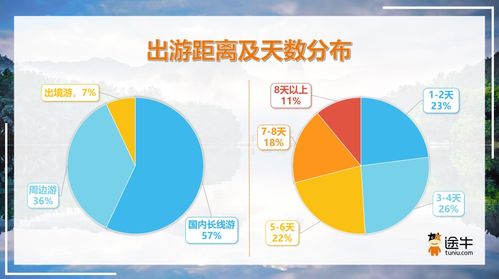 途牛 2023年上半年度旅游消费报告 国内游市场复苏强劲 旅游消费提升显著