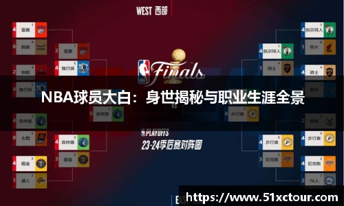 NBA球员大白：身世揭秘与职业生涯全景